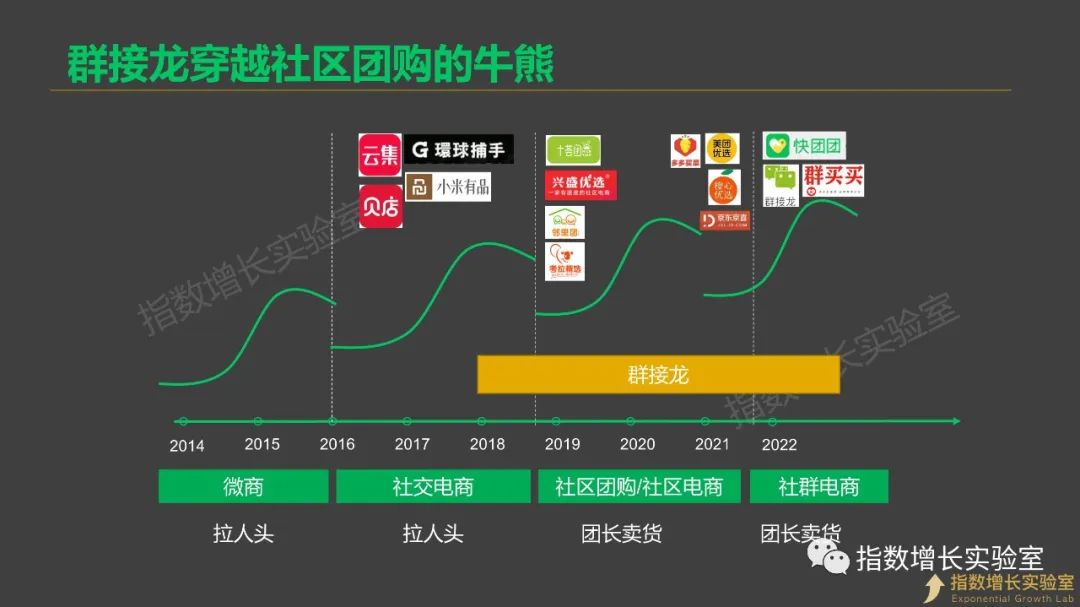 群接龙被限制分享功能了？也许这是群接龙的一个机会